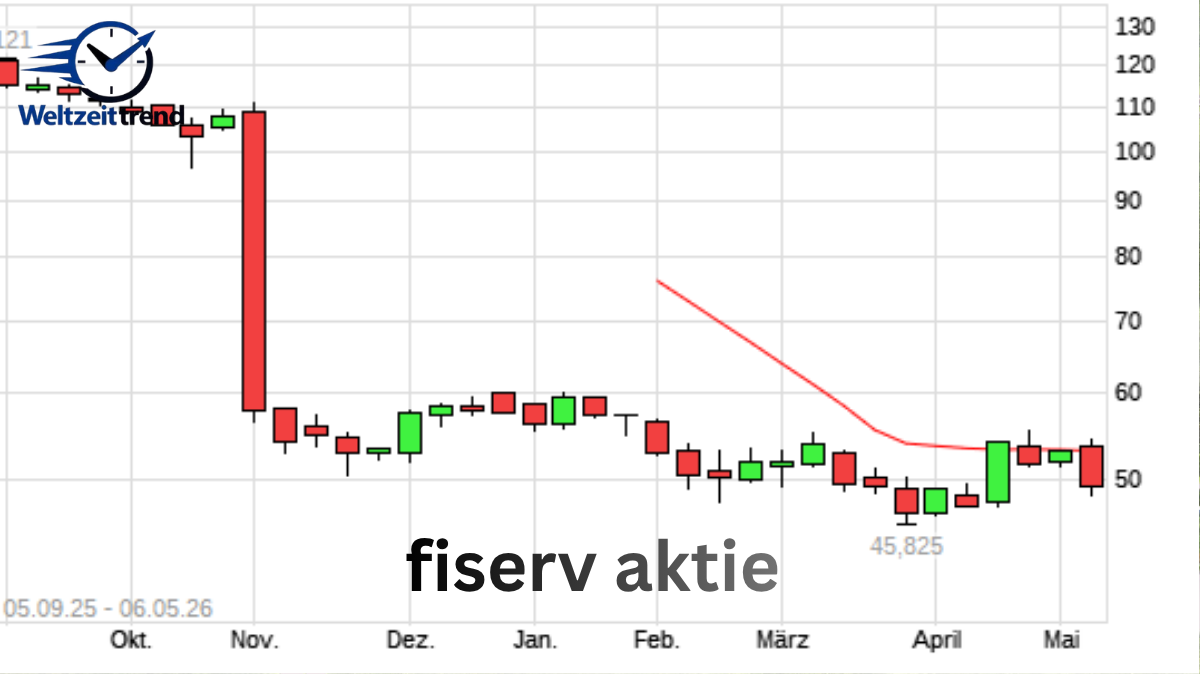 fiserv aktie